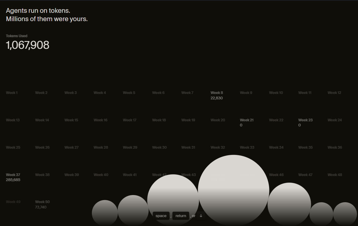 My cursor usage in 2025
