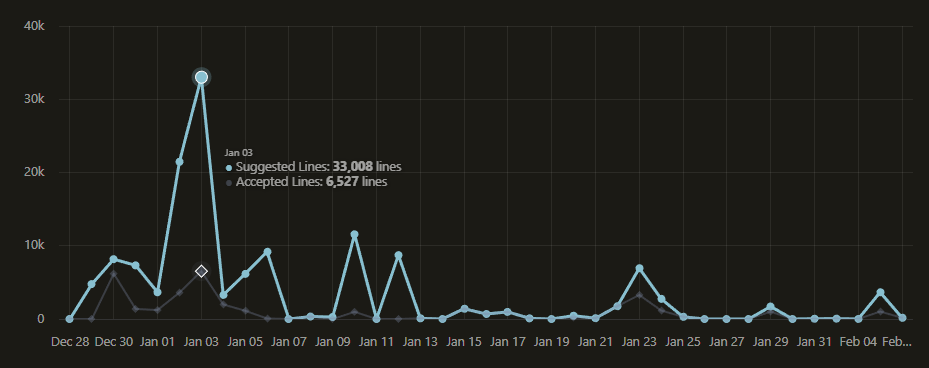 Cursor accepted lines